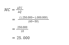 Apa Itu Marginal Cost? Pengertian, Contoh, Dan Cara Menghitung