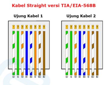 Kabel Straight: Pengertian, Urutan, Dan Cara Membuatnya