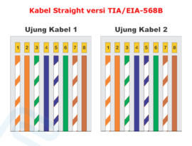 Kabel Straight: Pengertian, Urutan, Dan Cara Membuatnya