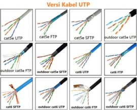 Apa Itu Kabel Utp Pengertian Fungsi Dan Jenisnya Rumahweb