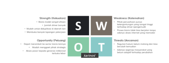 Analisis SWOT: Pengertian, Cara Menggunakan, Dan Contohnya