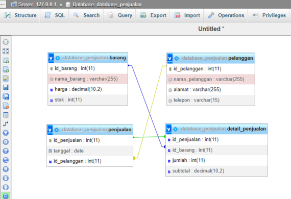 Contoh Database Penjualan Barang Berbasis MySQL - Rumahweb