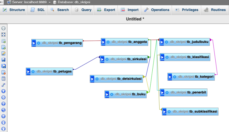 Contoh Menu Database Contoh Database Perpustakaan Beserta Query SQL - Rumahweb