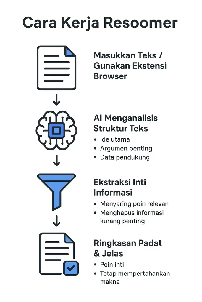 cara kerja resoomer