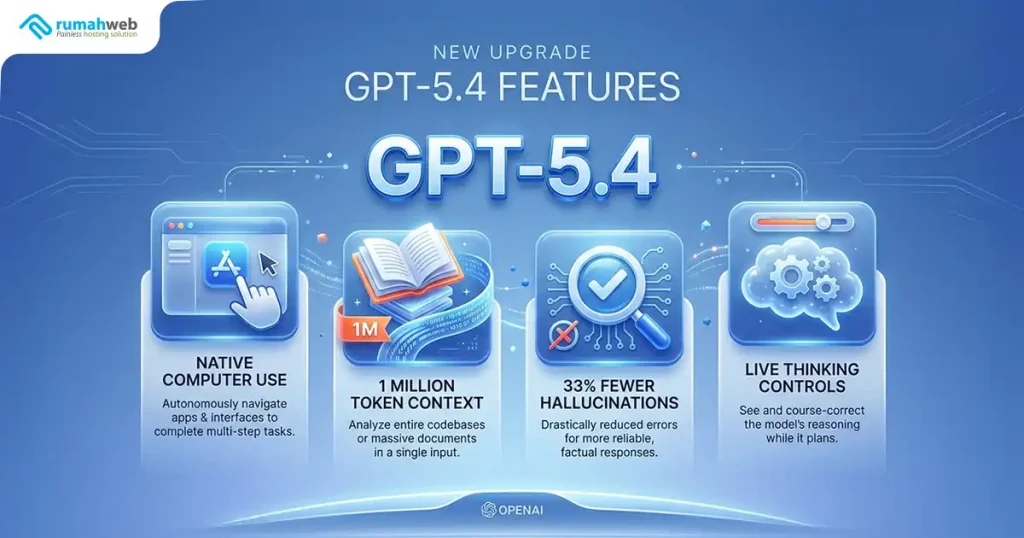 Banner Artikel - GPT-5.4 Resmi Diluncurkan OpenAI