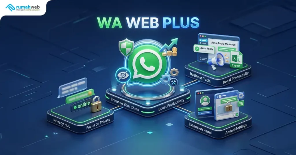 Banner Artikel - apa Itu WA Web Plus adalah