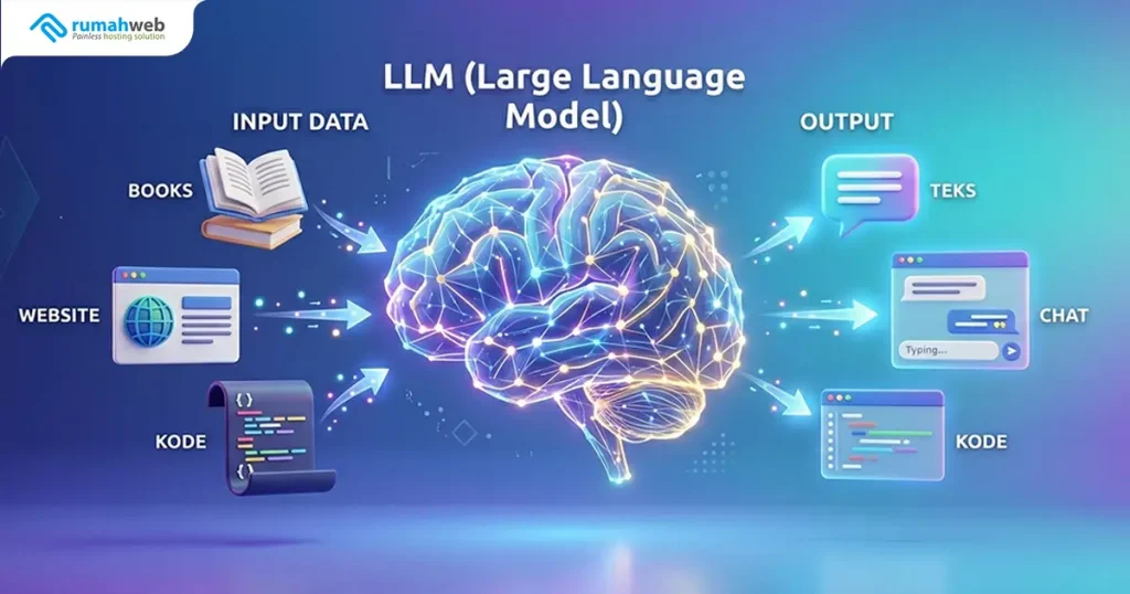 banner blog - Apa Itu LLM (Large Language Model) adalah