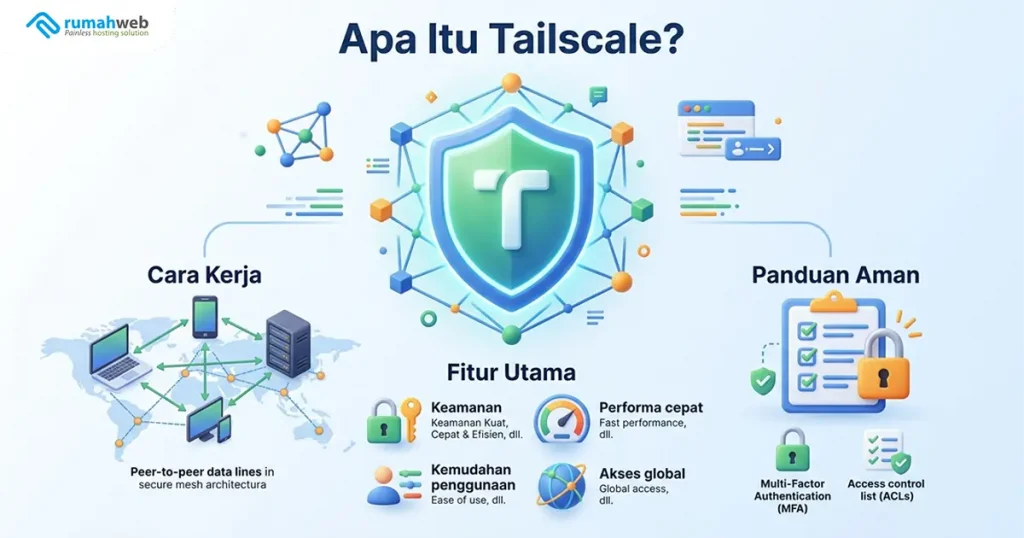 banner blog - Apa Itu Tailscale adalah