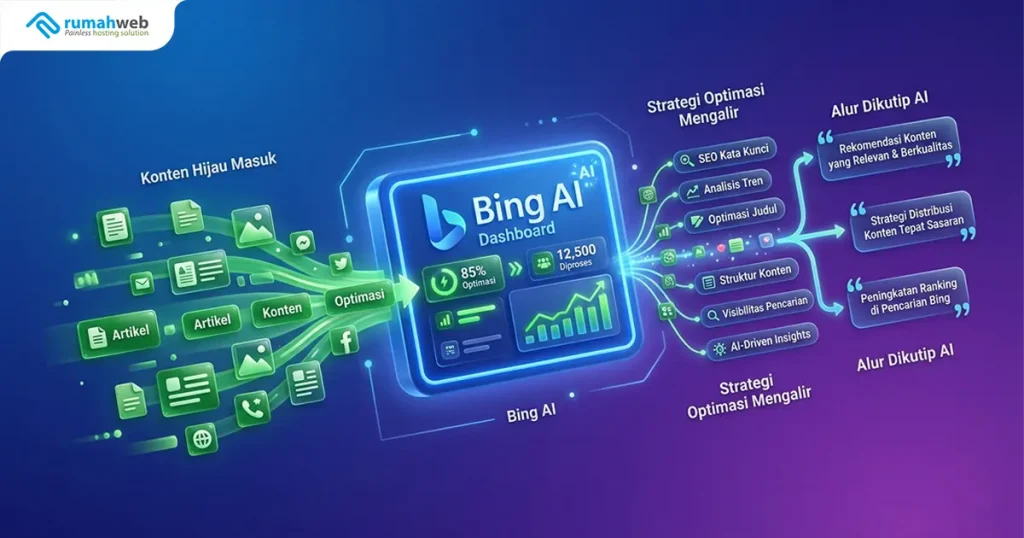 banner blog - Cara Agar Konten Dikutip Bing AI