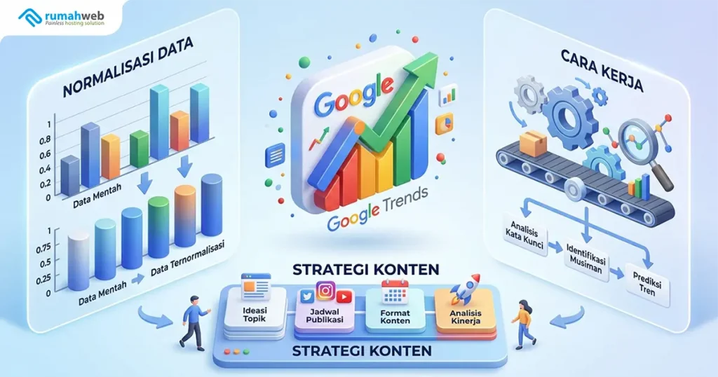 banner blog - Panduan Google Trends 2026