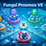 Banner Artikel - apa itu Proxmox VE adalah