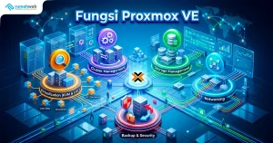 Banner Artikel - apa itu Proxmox VE adalah