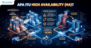 Banner Artikel - High Availability (HA) adalah