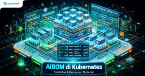 Banner Artikel - apa itu k8s-aibom